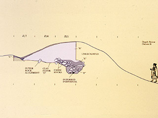 Un diagramme illustre l’intérieur d’un tertre ancestral, vu de côté.