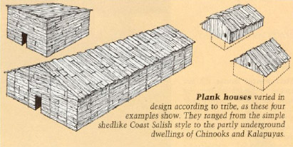 A drawing shows how tribes had different styles of plank houses.